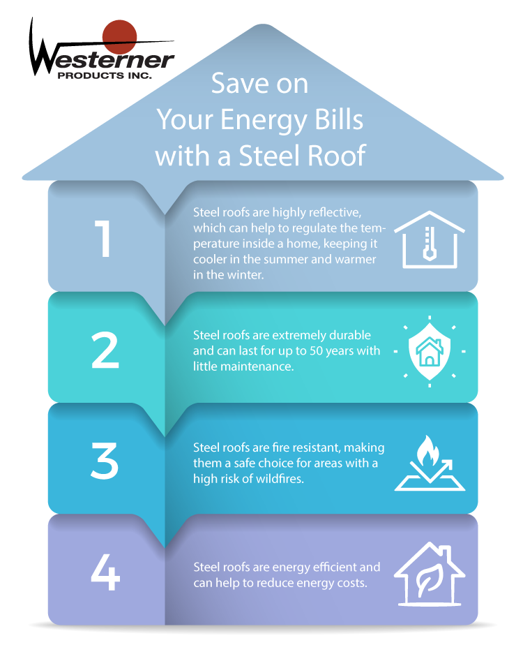 Save on your energy bills with a steel roof